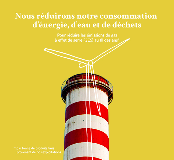 Réduction des émissiosn de gaz à effet de serre