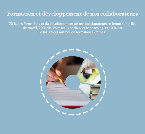 Formation et développement collaborateurs